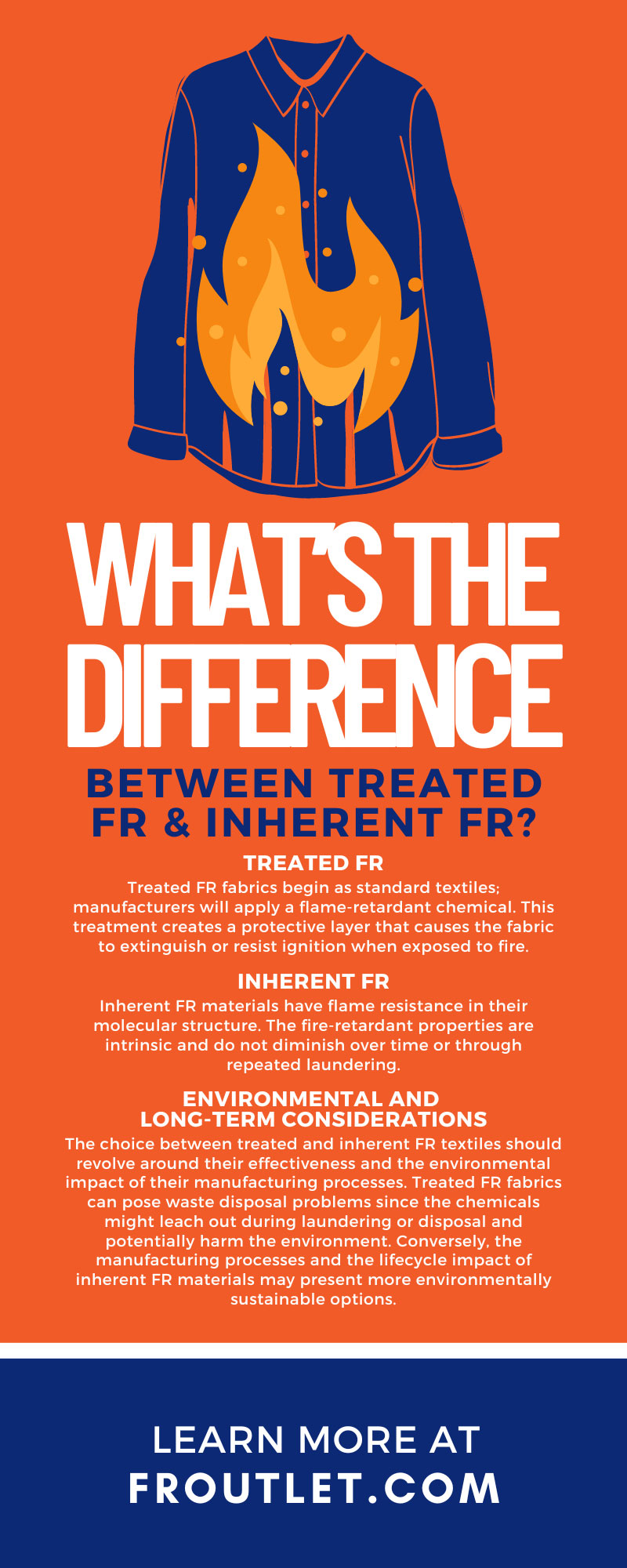 What’s the Difference Between Treated FR & Inherent FR?