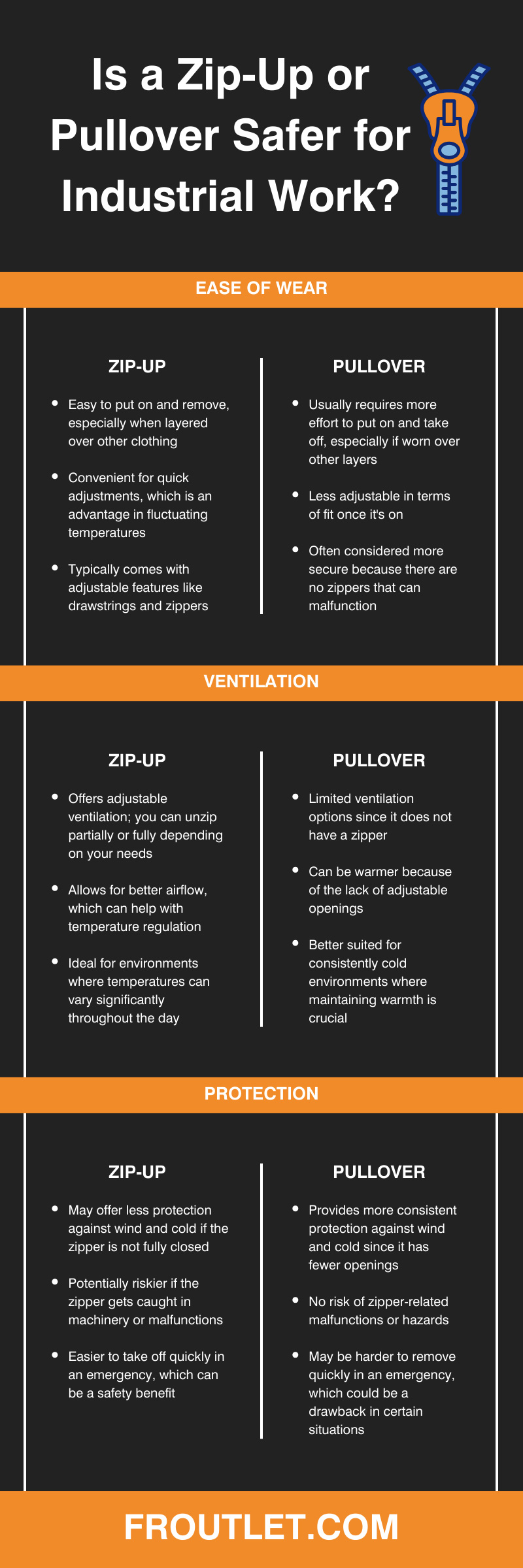 Is a Zip-Up or Pullover Safer for Industrial Work?